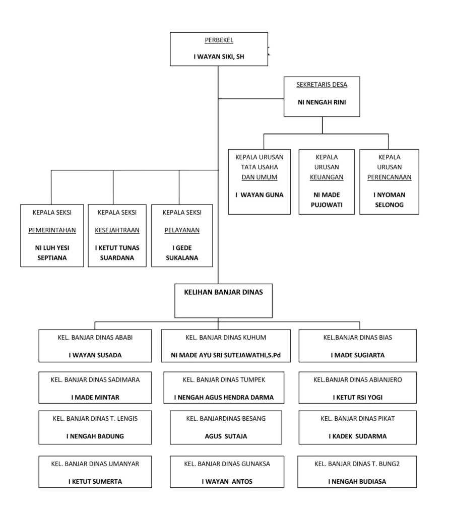 BAGAN_STRUKTUR_ORGANISASI_DAN_TATA_KERJA_PEMERINTAH_DESA_ababi1-891x1024